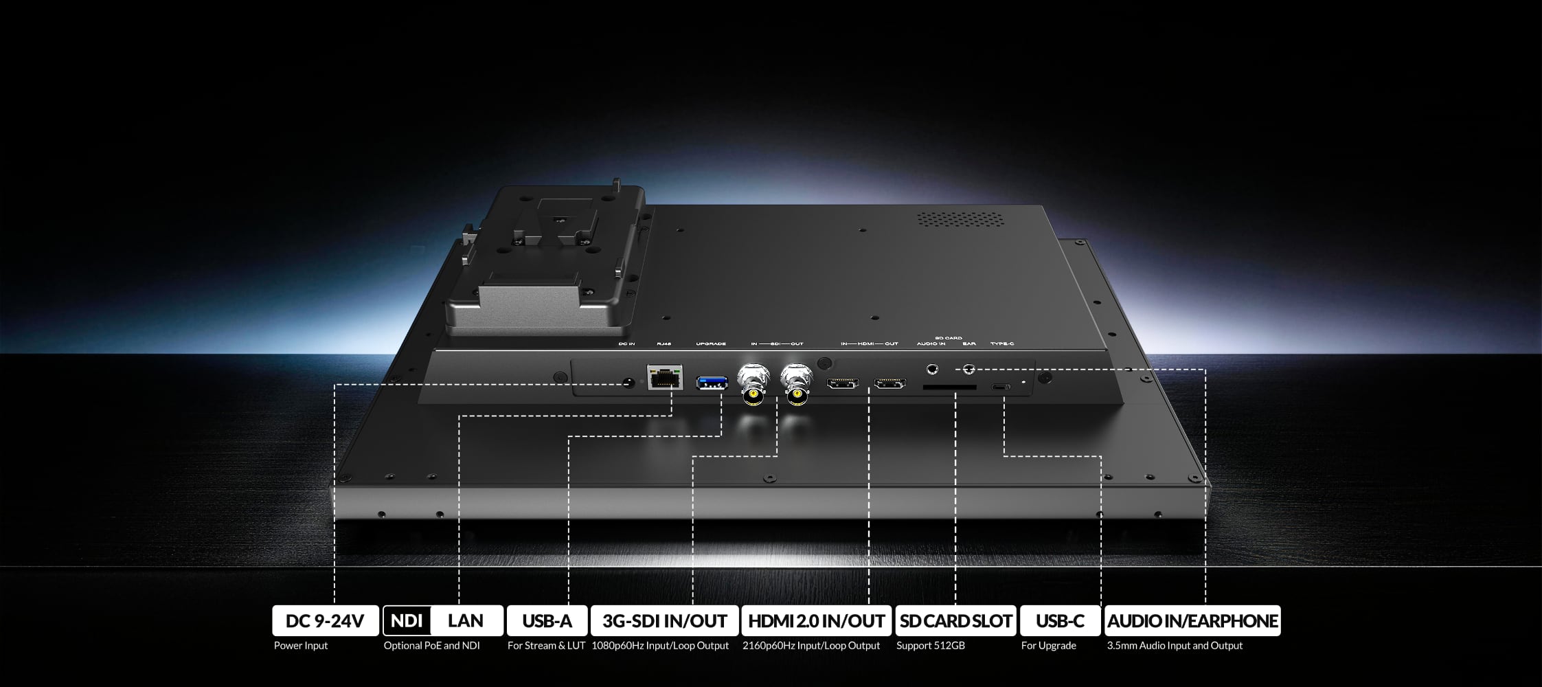 PVM160S-E rear I/O with callouts for DC, NDI/LAN, USB, 3G-SDI, HDMI 2.0, SD card, USB-C and audio