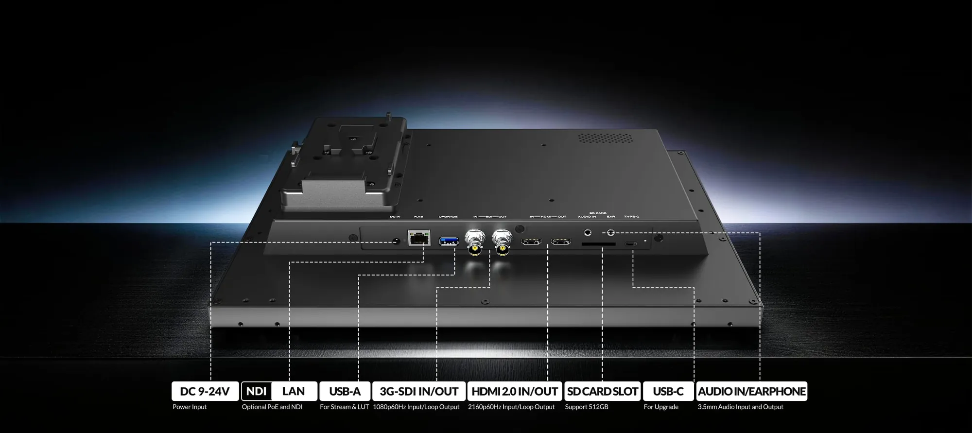PVM160S-E rear I/O with callouts for DC, NDI/LAN, USB, 3G-SDI, HDMI 2.0, SD card, USB-C and audio